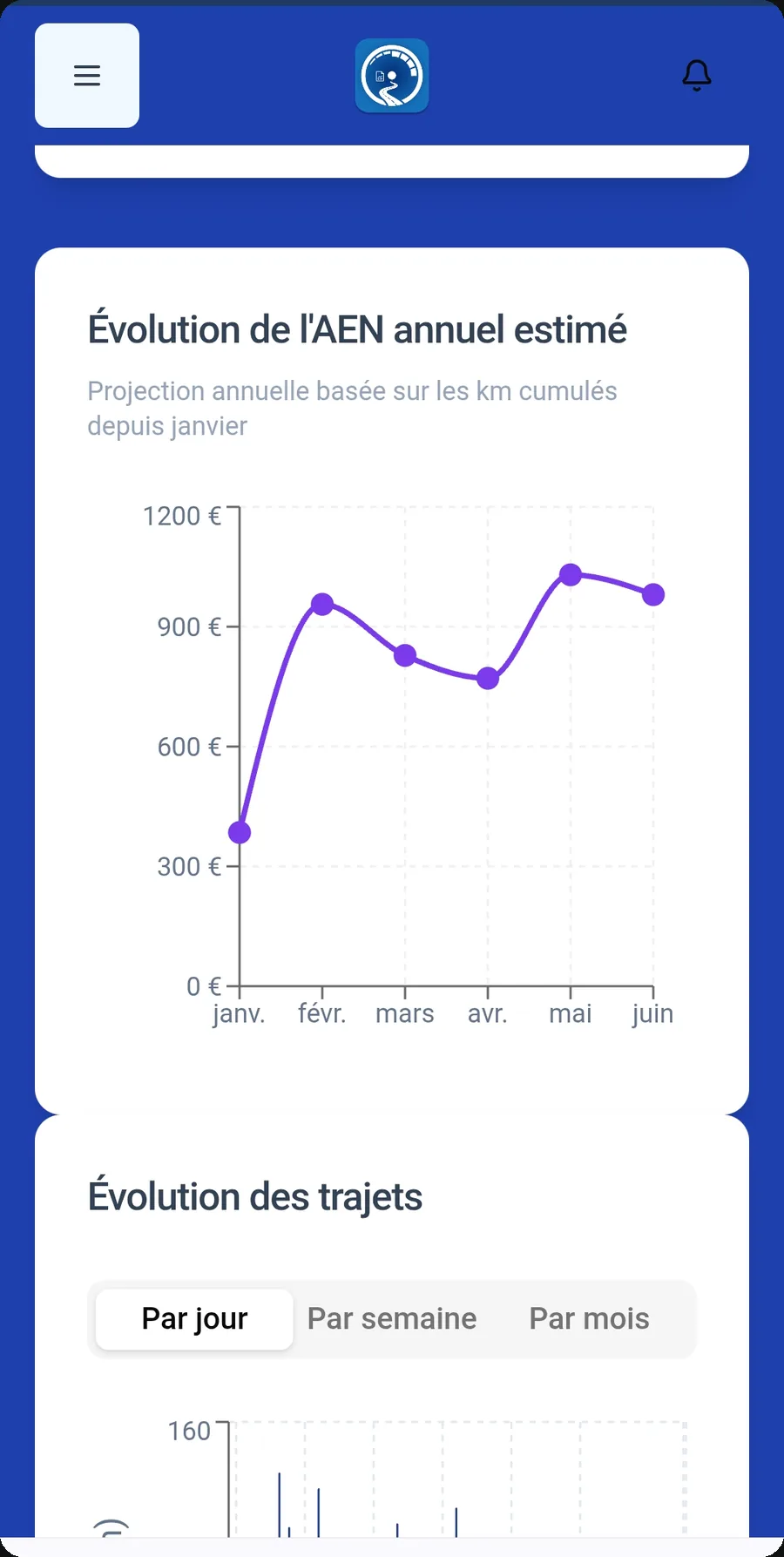 KM Report — La répartition professionnel / personnel